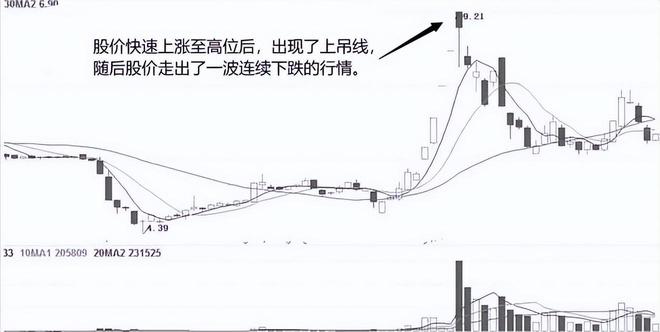 避免错过炒股机会的方法_炒股持续盈利的门道_为什么散户炒股都亏钱