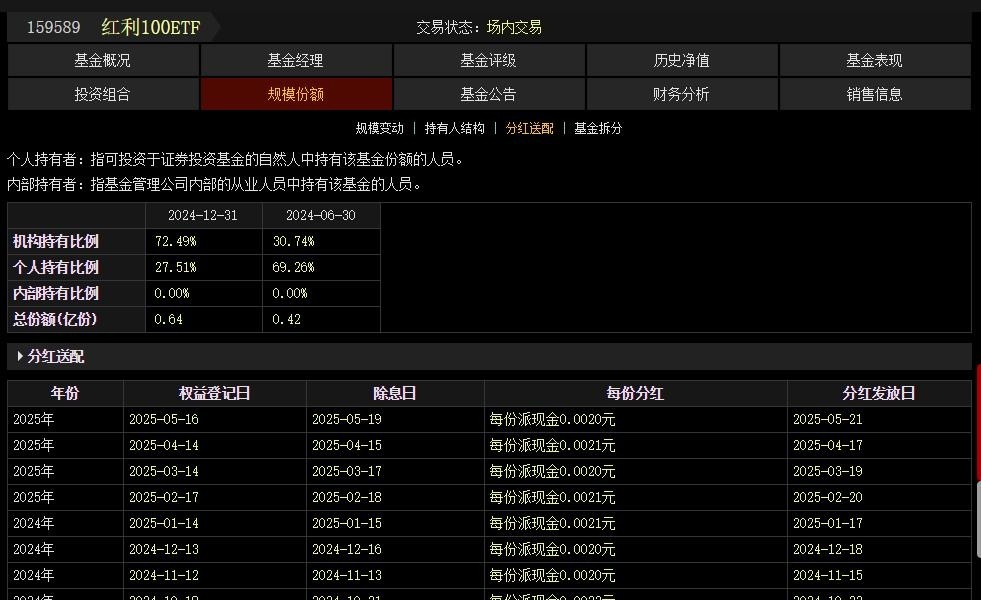 月月分红基金门道_什么股票型基金_神秘基金月月分红揭秘