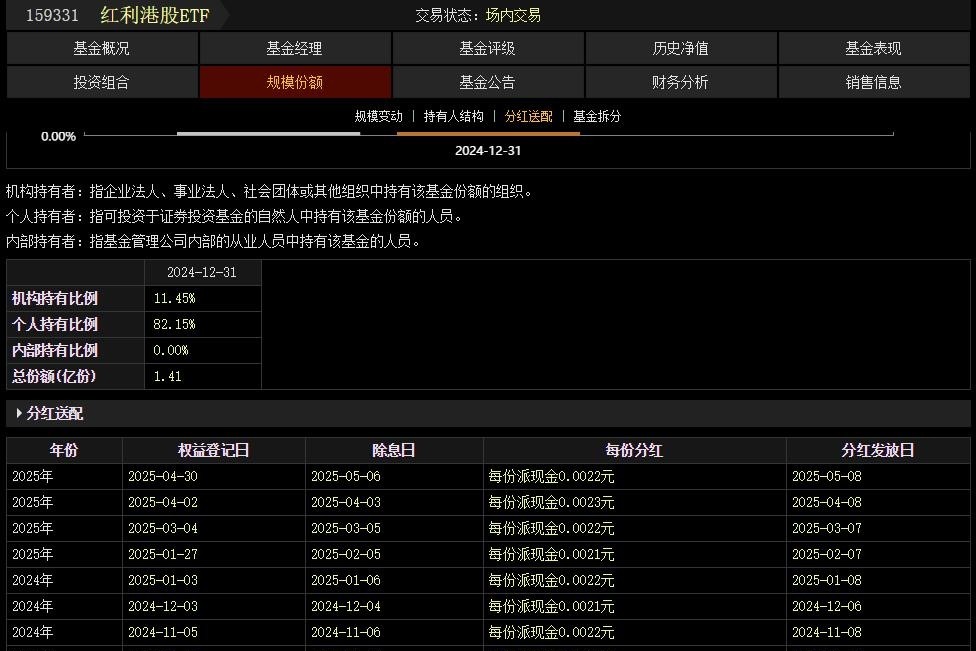神秘基金月月分红揭秘_什么股票型基金_月月分红基金门道