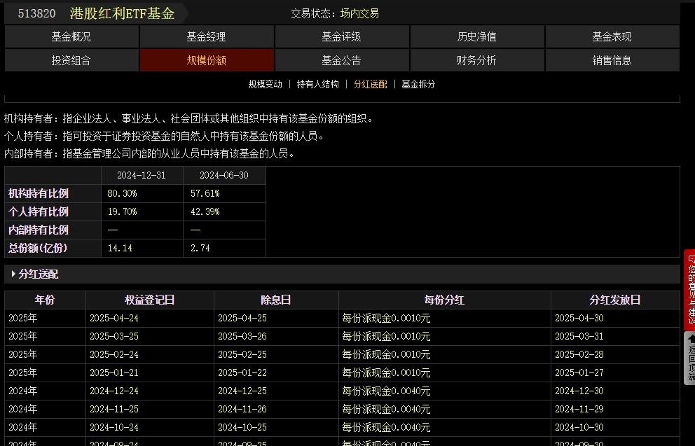 神秘基金月月分红揭秘_月月分红基金门道_什么股票型基金