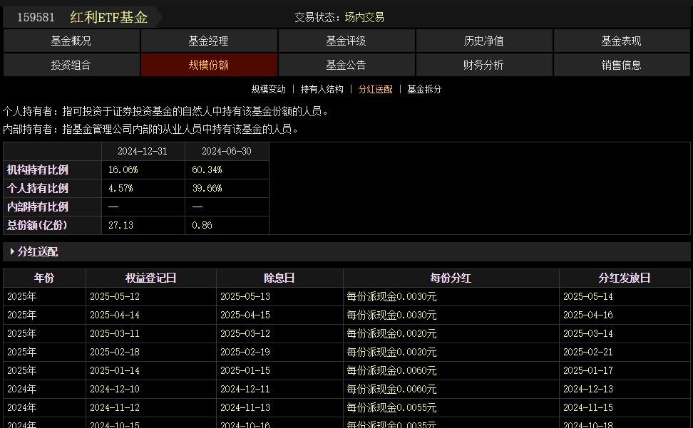 神秘基金月月分红揭秘_什么股票型基金_月月分红基金门道