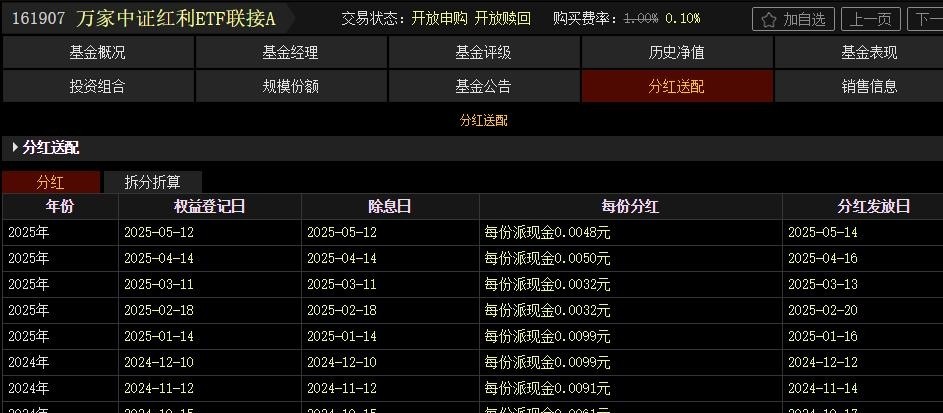 神秘基金月月分红揭秘_什么股票型基金_月月分红基金门道
