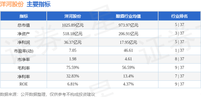 洋河股份资金流向分析_白酒行业主力资金流向_洋河股份股票行情