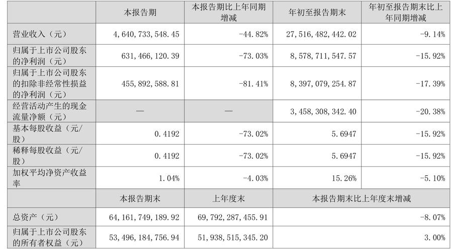 白酒行业主力资金流向_洋河股份资金流向分析_洋河股份股票行情