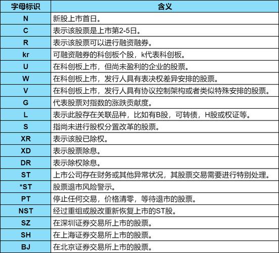 股票代码加xd是什么意思_中国股民字母知识_股票字母含义解释