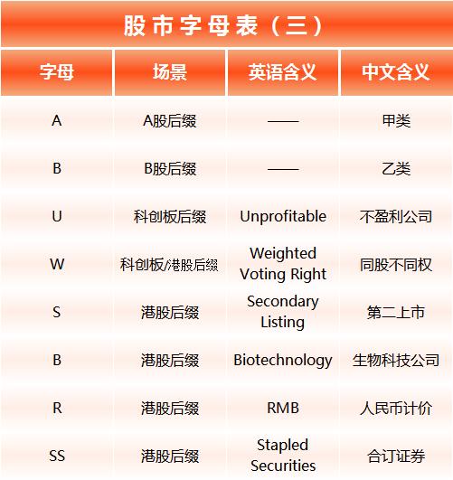 股票代码加xd是什么意思_股票字母含义解释_中国股民字母知识