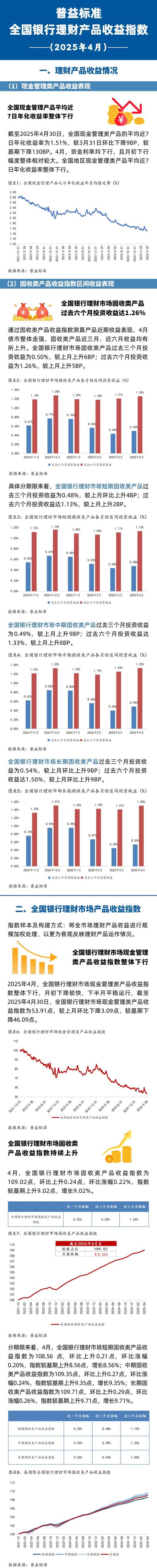 最红星期五理财产品_理财产品资金回流债市_银行理财产品收益率下降