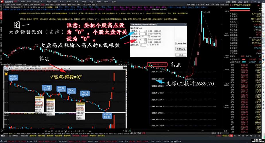 手机看股票一天要多少流量_手机炒股流量需要多少_炒股手机流量