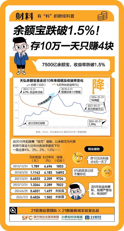 余额宝 百度理财_百度百发理财计划_百发与华夏基金合作