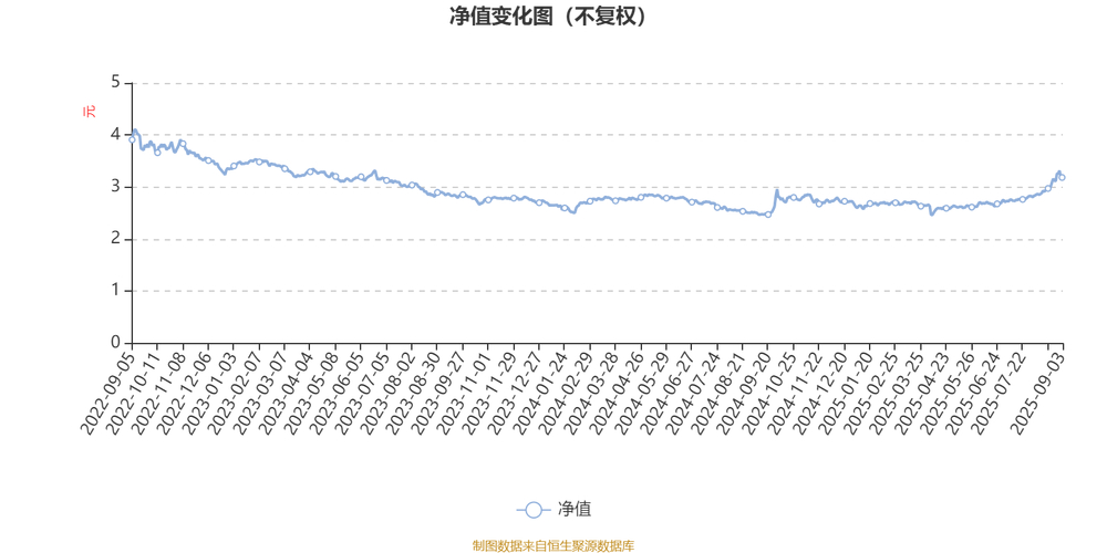 混合类开放净值型理财产品_360理财 官网_非保本浮动收益型理财产品