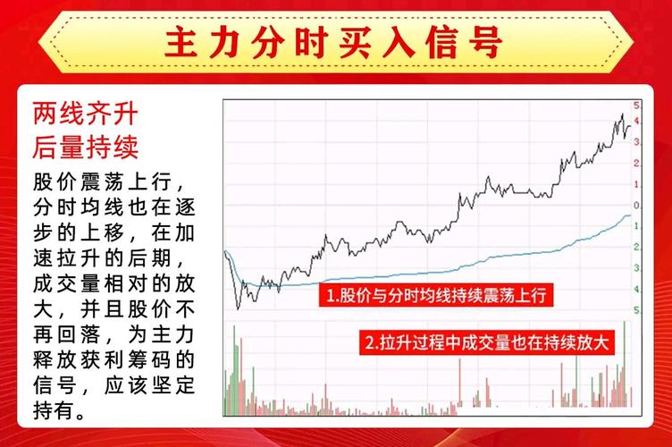 主力诱多识别_大盘指数分时图解析操盘心得_分时图技巧