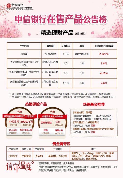基金投资种类_银行理财产品分类_买基金好,还是买股票好