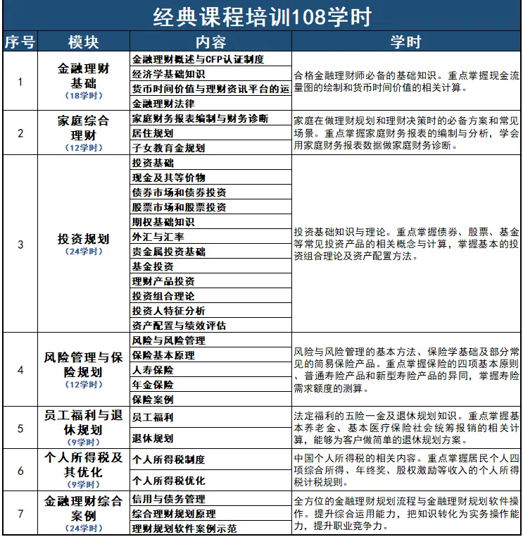 CFP国际金融理财师_AFP金融理财师_理财教育网 afp