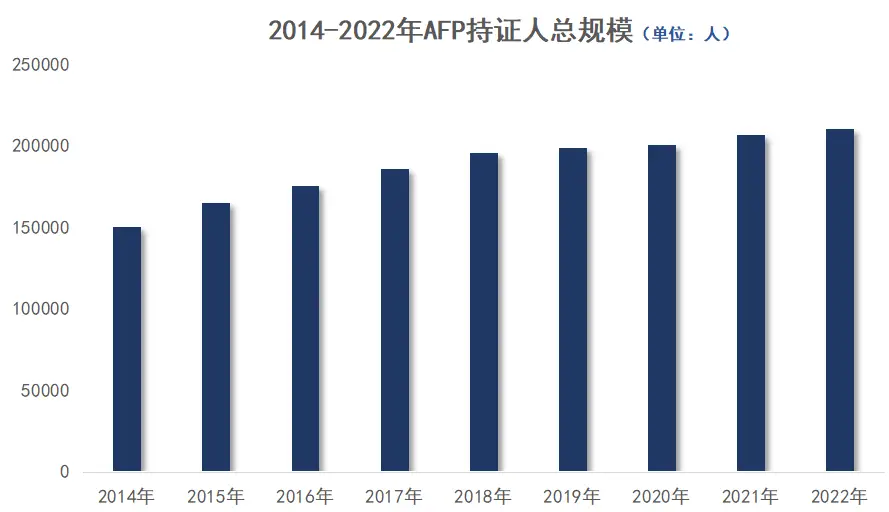 CFP国际金融理财师_AFP金融理财师_理财教育网 afp