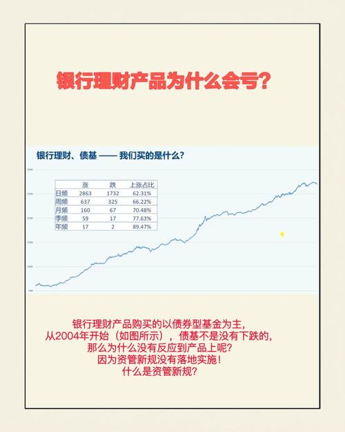 最红星期五理财产品_英国脱欧 银行理财产品收益 下行_界面新闻 银行理财产品红黑榜 产品评估
