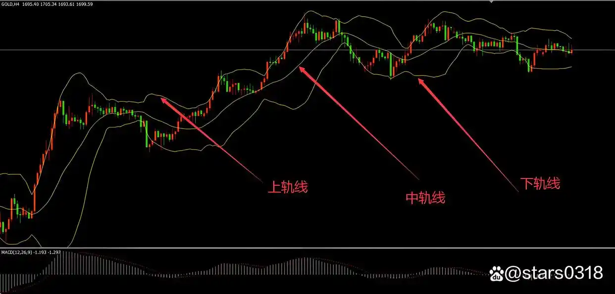 相对强弱指数交易策略_股票分析指标_移动平均线使用方法