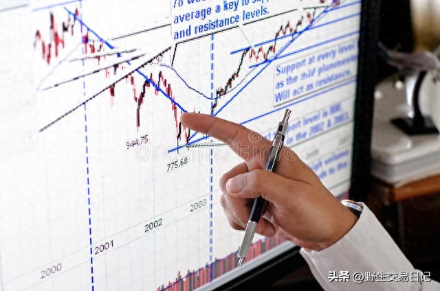 基金止损点一般设置多少合适_止损股票基金点数怎么算_股票基金止损点
