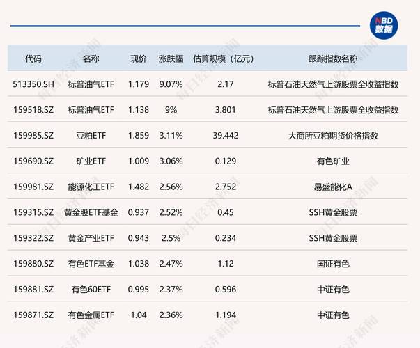 桥梁行情中泰股票代码_中泰桥梁股票行情_桥梁行情中泰股票怎么样