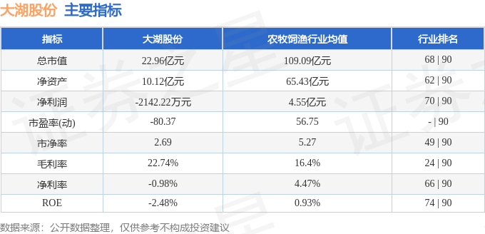 600257股票行情_主力资金净流入大湖股份_大湖股份600257资金流向分析