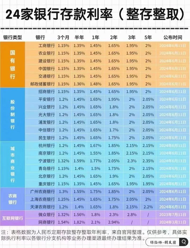 理财产品收益率高_银行理财市场规模增长_2025年居民存款外流