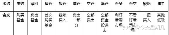 理财有什么风险_理财小白基金入门_基金投资技巧分享