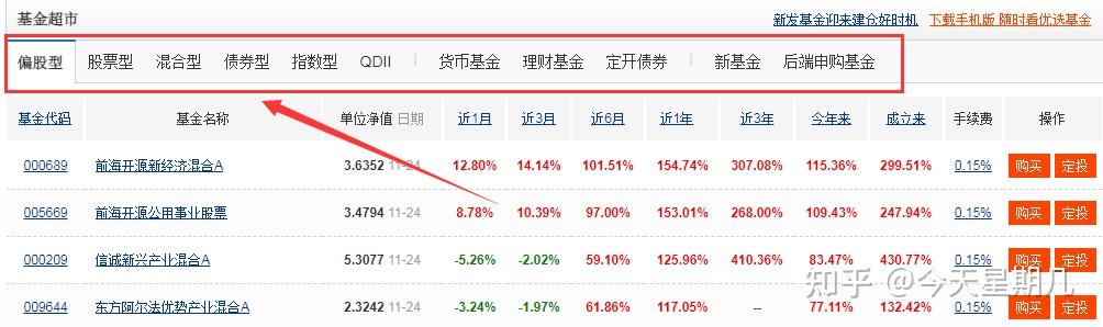 理财小白基金入门_理财有什么风险_基金投资技巧分享