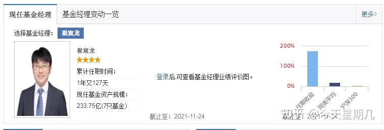 理财小白基金入门_理财有什么风险_基金投资技巧分享