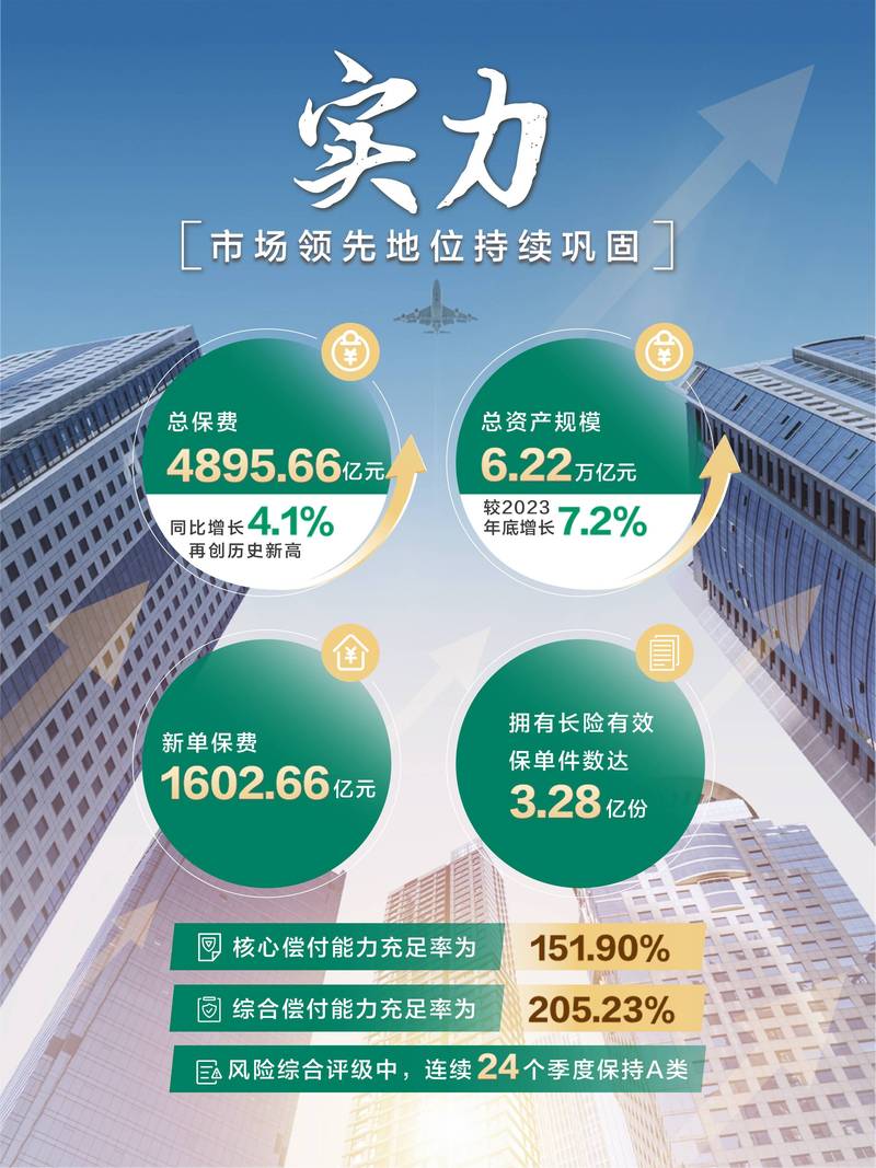 投连险投资收益分析_保险型理财的收益_投连险逆势增长