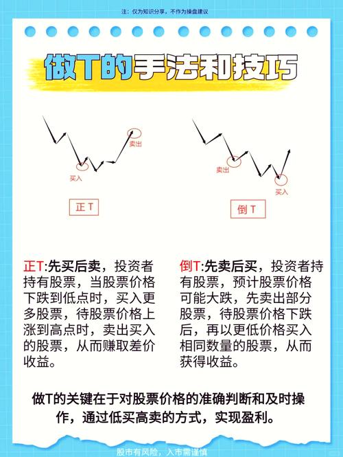 加仓做T技巧_股票操作策略_股票“t 0”操作策略