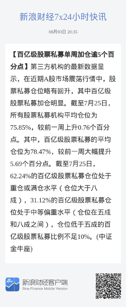 今日a股票行情_私募加仓趋势分析_股票私募仓位指数