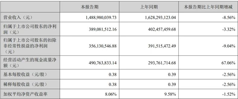百润股份24年报&25Q1点评 库存积极去化 威士忌招商可期_百润股份股票