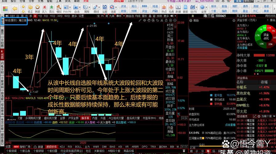 盈利改善与产能扩张_士兰微股票投资机会分析_公司股票投资分析报告
