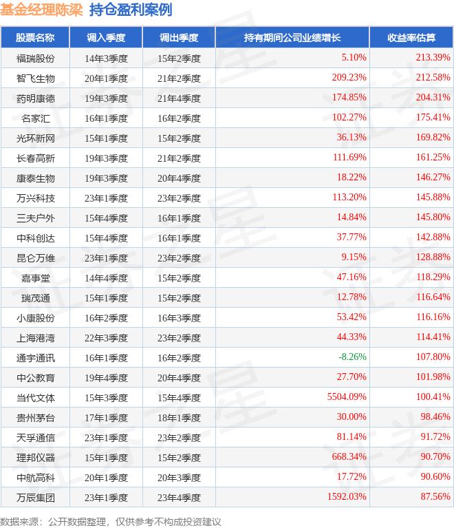 陈梁基金业绩_中邮核心主题混合基金经理_中邮核心主题股票基金理财