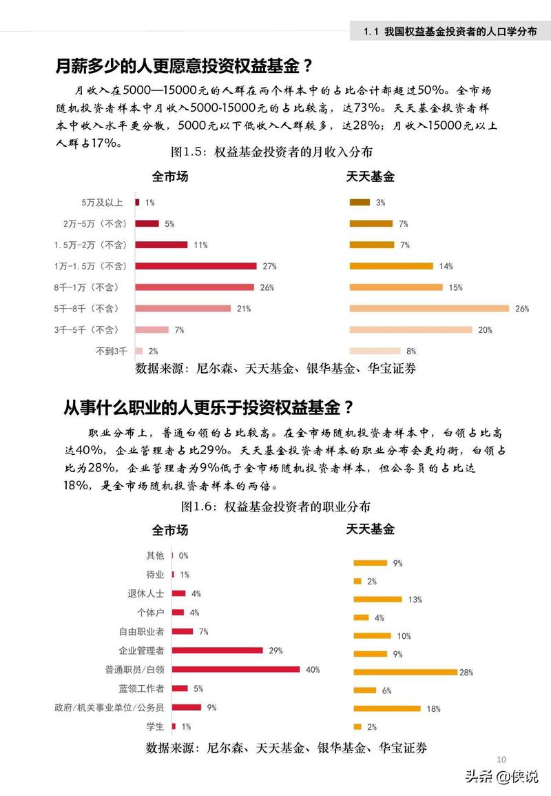 止损股票基金点数_股票基金止损点_止损股票基金点评