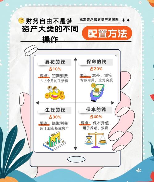 新手理财资产配置_理财记账方法_新手理财心得