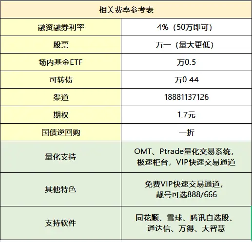 股票量化交易软件分类_免费量化交易软件推荐_炒股软件收费版