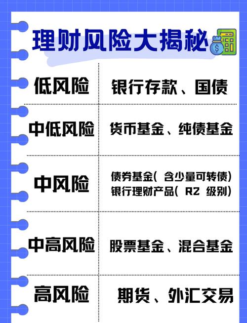 新手理财心得_新手理财入门技巧_理财小白快速入门方法