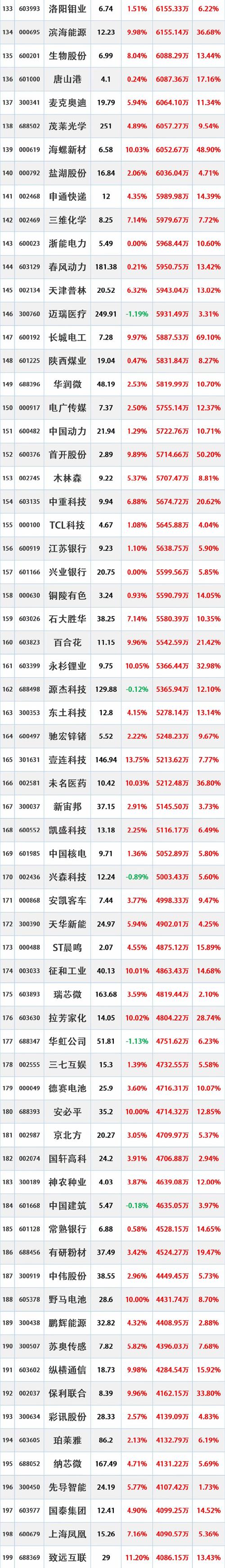 同益股份筹码分布分析_股票 论坛_同益股份主力资金分析