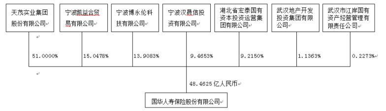 国华人寿股票代码__ 天茂集团国华人寿上市搁浅 