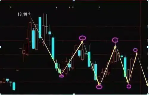 股票“t 0”操作策略_A股做T技巧_正T倒T操作方法