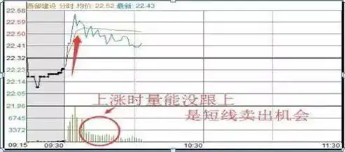 A股做T技巧_正T倒T操作方法_股票“t 0”操作策略