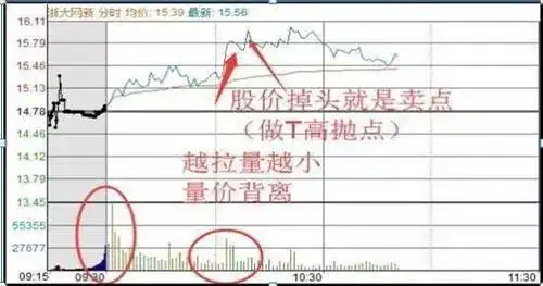 股票“t 0”操作策略_A股做T技巧_正T倒T操作方法
