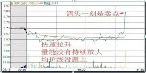 A股做T技巧_股票“t 0”操作策略_正T倒T操作方法