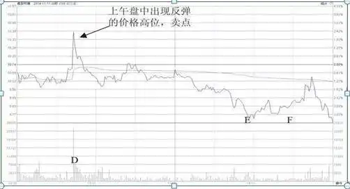 股票“t 0”操作策略_A股做T技巧_正T倒T操作方法