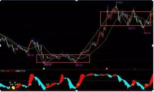 A股做T技巧_股票“t 0”操作策略_正T倒T操作方法