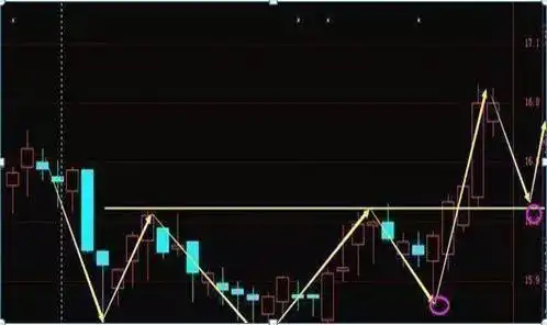 正T倒T操作方法_股票“t 0”操作策略_A股做T技巧