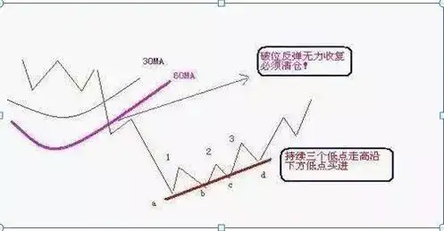 股票“t 0”操作策略_A股做T技巧_正T倒T操作方法