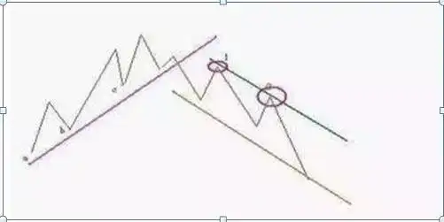 A股做T技巧_正T倒T操作方法_股票“t 0”操作策略
