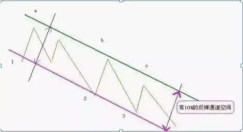 A股做T技巧_股票“t 0”操作策略_正T倒T操作方法