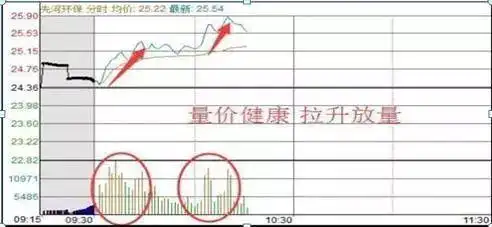 A股做T技巧_正T倒T操作方法_股票“t 0”操作策略